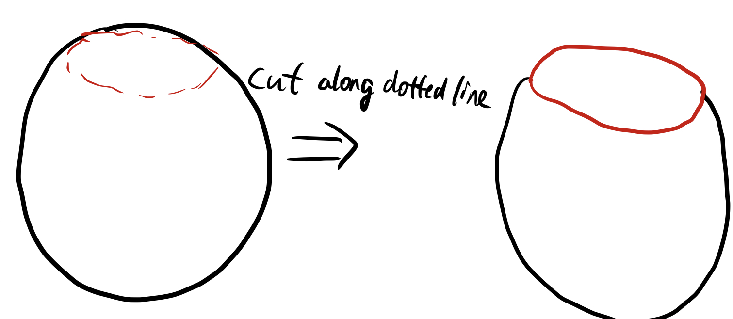 Cutting the sphere so that we can paste a mobius strip on it.